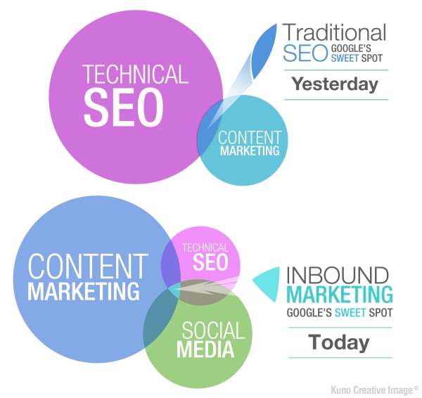 seo_vs_content_marketing