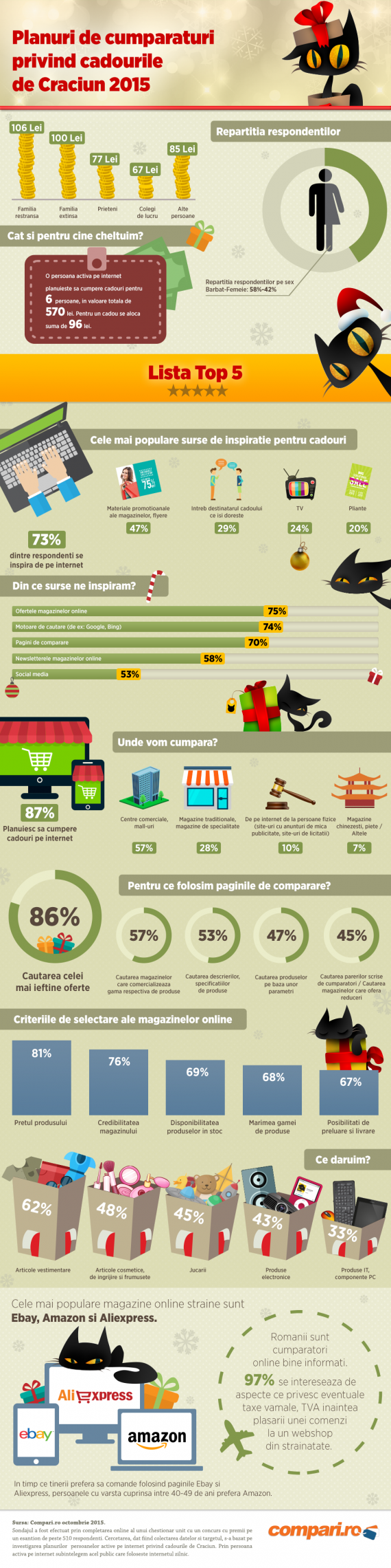 Infografic-studiu-Compari.ro-Planuri-de-cumparaturi-de-sarbatori