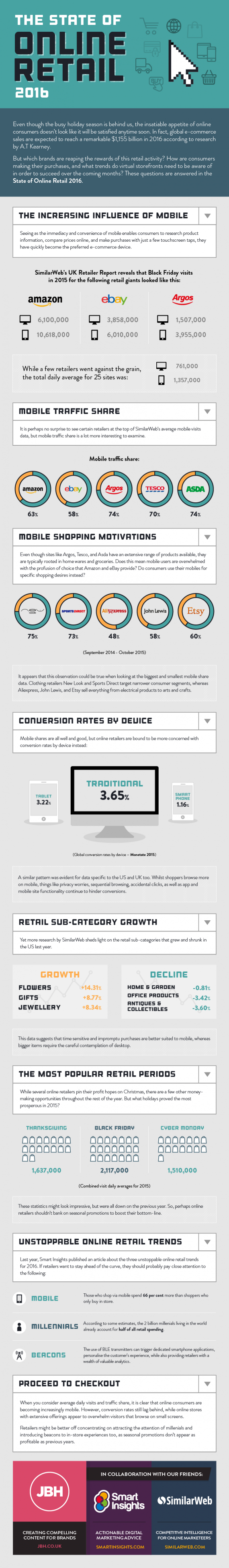 state-of-online-retail-2016