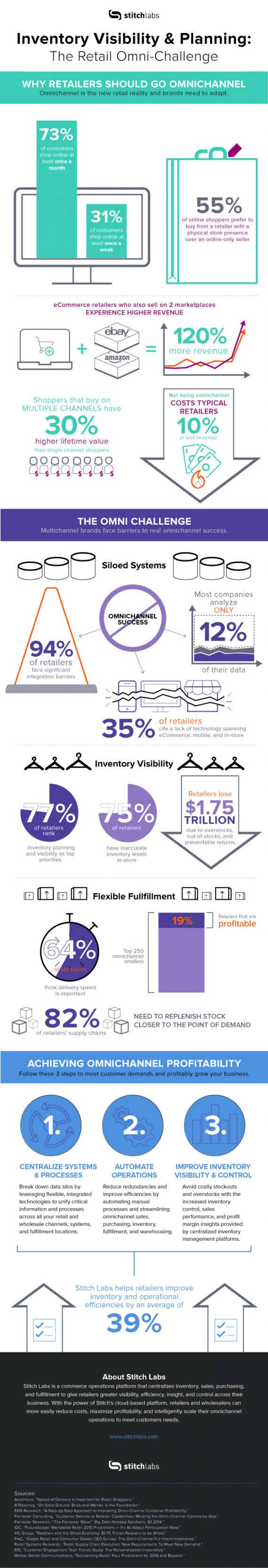 inventoryvisibility_infographic