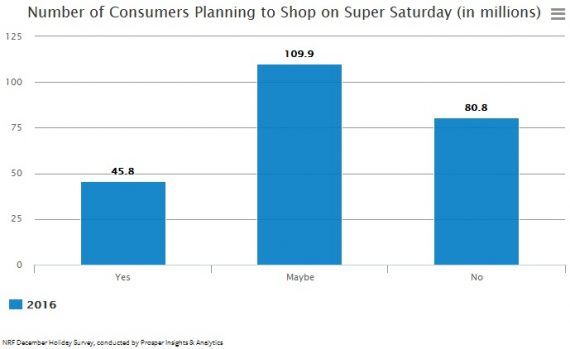 super-saturday