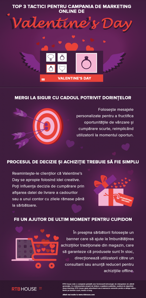 Valentine's Day_infographic_RO