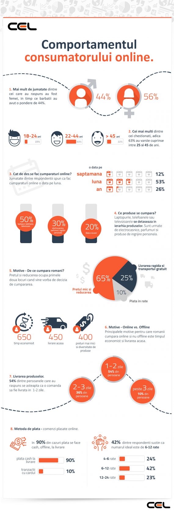 Infografic---CEL