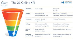 Ecommerce Benchmark launched internationally