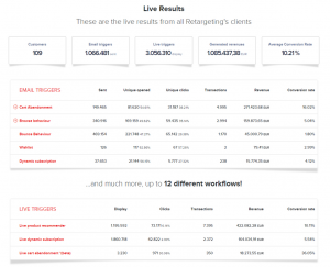 Marketerii din Romania fac performanta.10% Rata de conversie obtin cei care fac retargeting
