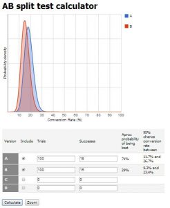 An approximation to Bayesian calculator applied to AB tests probability of success