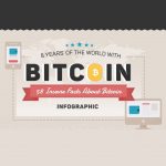 8 ani de Bitcoin in comertul online