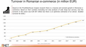 Piata de Comert Electronic din Romania – studiu eNet Research 2013 & 2014