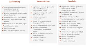 Plan GRATUIT de la Marketizator pentru optimizare ratei de conversie
