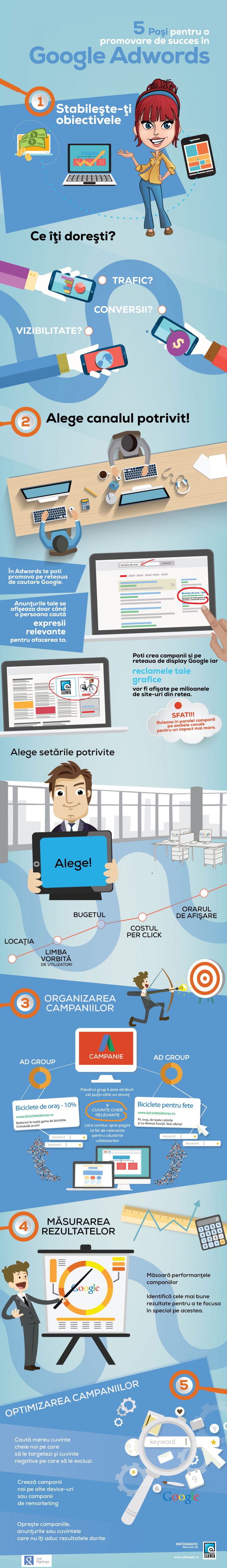 infografic-promovare-google-adwords
