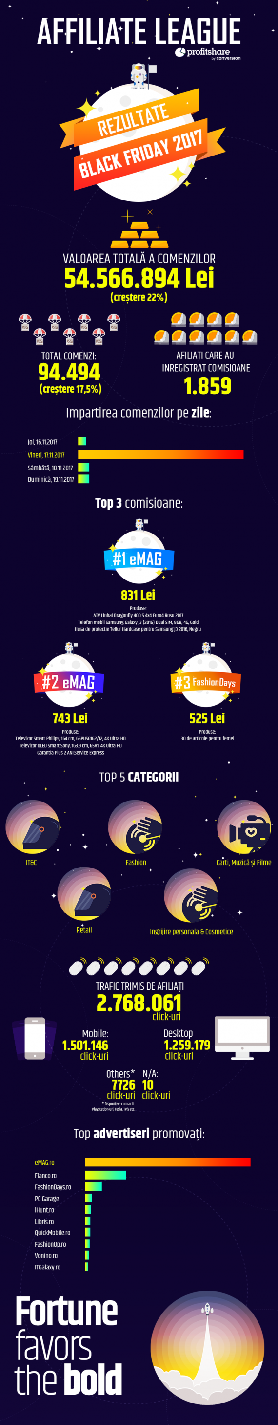Infographic_BF2017_PS