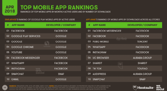 top aplicatii mobile