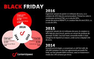 CE si CUM se vinde de Black Friday?