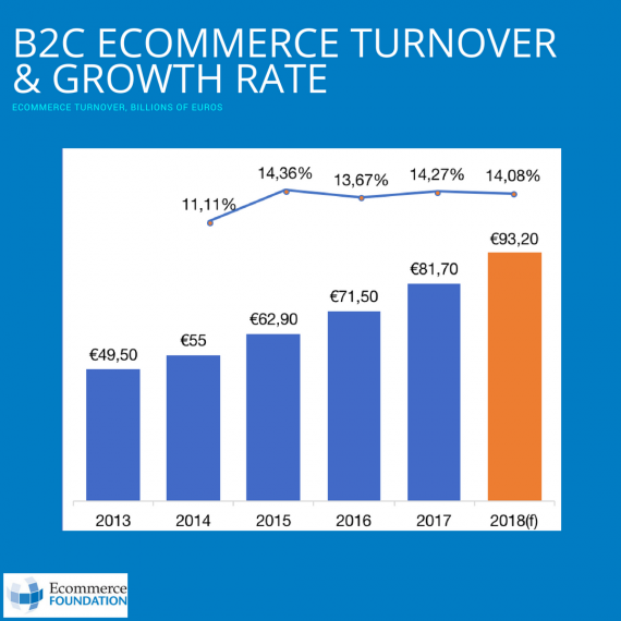 ecommerce turnover french reports