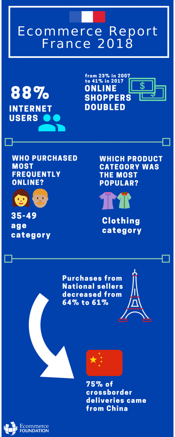 french report 2018 infographic