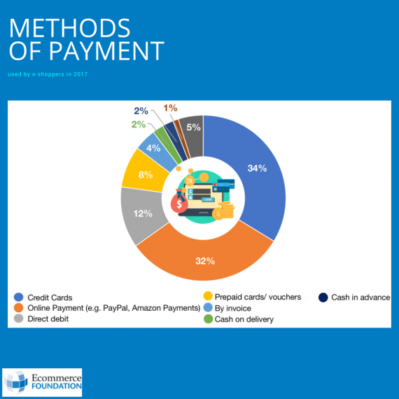 methods of payments french report