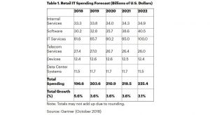 Pana in 2023, Alibaba + Amazon = 40% din piata de retail online