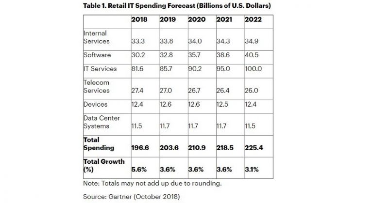 Pana in 2023, Alibaba + Amazon = 40% din piata de retail online