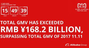 Alibaba a batut iar recordul cu Singles’ Day: vanzari de 30,8 miliarde $!