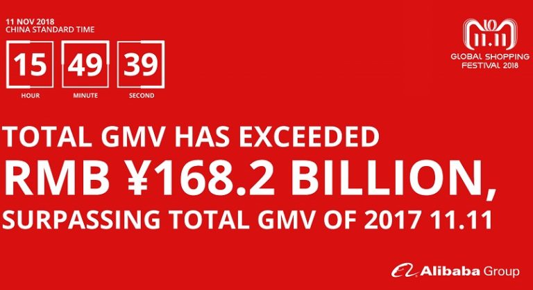 Alibaba a batut iar recordul cu Singles’ Day: vanzari de 30,8 miliarde $!