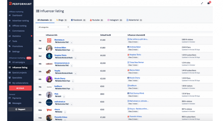 2Performant a lansat o noua functie: influencer marketing