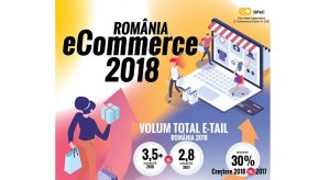 Romania: cumparaturi online de peste 3,5 miliarde € in 2018, +30% YoY (raport)