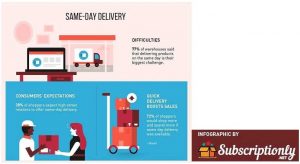 3 tendinte legate de livrarea e-commerce (infografic)