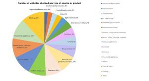 Comisia Europeana: 60% dintre e-shop-uri au nereguli la ofertele speciale