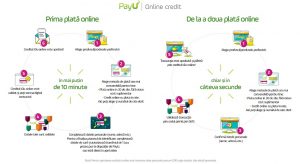 PayU a lansat o noua metoda de plata online – Online Credit