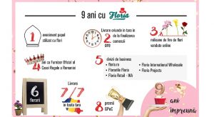 9 ani de Floria.ro, in cifre