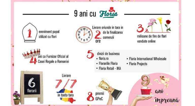 9 ani de Floria.ro, in cifre