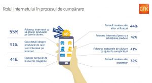 Cumparaturile online mobile, cel mai rapid ritm de crestere, in 2018 (studiu)