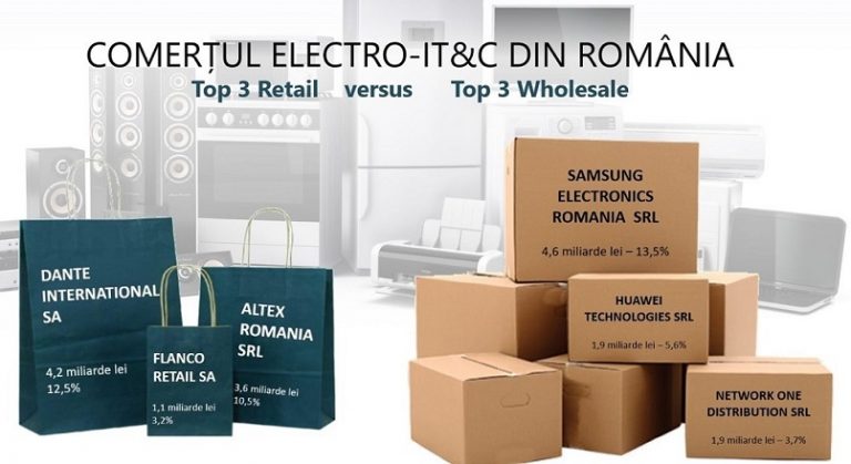 Romania: piata de electro-IT&C e in crestere, gratie e-commerce-ului (studiu)