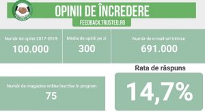 Romanii vor comunicare constanta, ambalaj personalizat si recompense online (studiu)