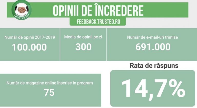 Romanii vor comunicare constanta, ambalaj personalizat si recompense online (studiu)