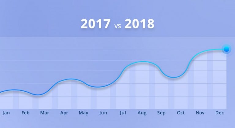 Cat de eficiente au fost magazinele online romanesti, in 2018