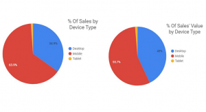 Romania: rezultate Black Friday 2019 [UPDATE]