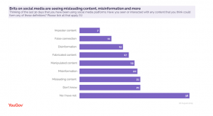 Doar 4% dintre britanici au incredere in influenceri