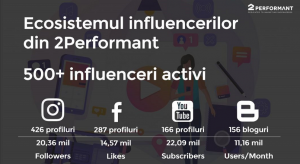 1 an de influencer marketing 2Performant, in cifre