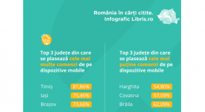 Libris.ro: cifra de afaceri de 11,3 milioane €, in 2019 (+36% YoY)