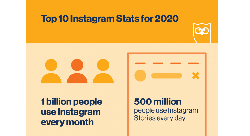 Top 10 statistici despre Instagram, pentru 2020 (infografic)