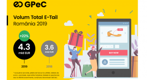 Romania: in 2019, piata e-commerce a atins 4,3 miliarde €, +20% YoY (raport)
