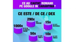 Romania, COVID-19: topul cautarilor pe Google, in martie 2020 (infografic)