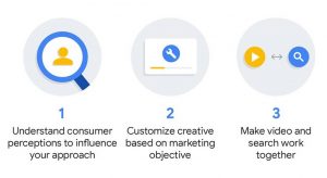 3 moduri de a castiga clienti noi, prin combinatia video + search (studiu de caz)