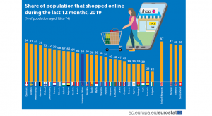 23% dintre romani au cumparat online, in 2019 (studiu)