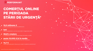 COVID-19, 2Performant: comertul online a crescut cu peste 100% YoY, in aprilie (infografic)