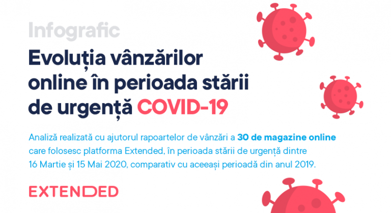 COVID-19, Romania: evolutia vanzarilor online, in starea de urgenta (infografic)