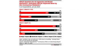 COVID-19: impactul asupra publicitatii online, in e-commerce
