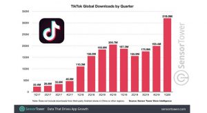 TikTok testeaza un buton de „Cumpara acum” pentru influenceri
