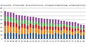 Romania: 11% dintre IMM-uri au vandut online, in 2019 (raport)